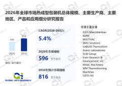 热成型包拆机市场七年黄金投资计谋年复